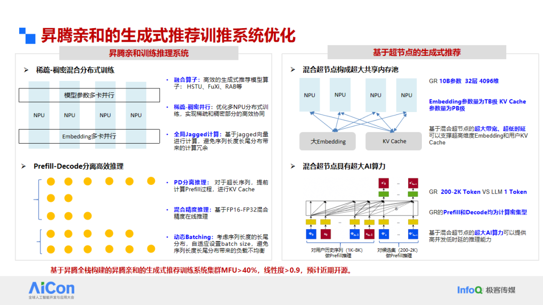 异腾亲和的生成式推荐训练推荐系统优化