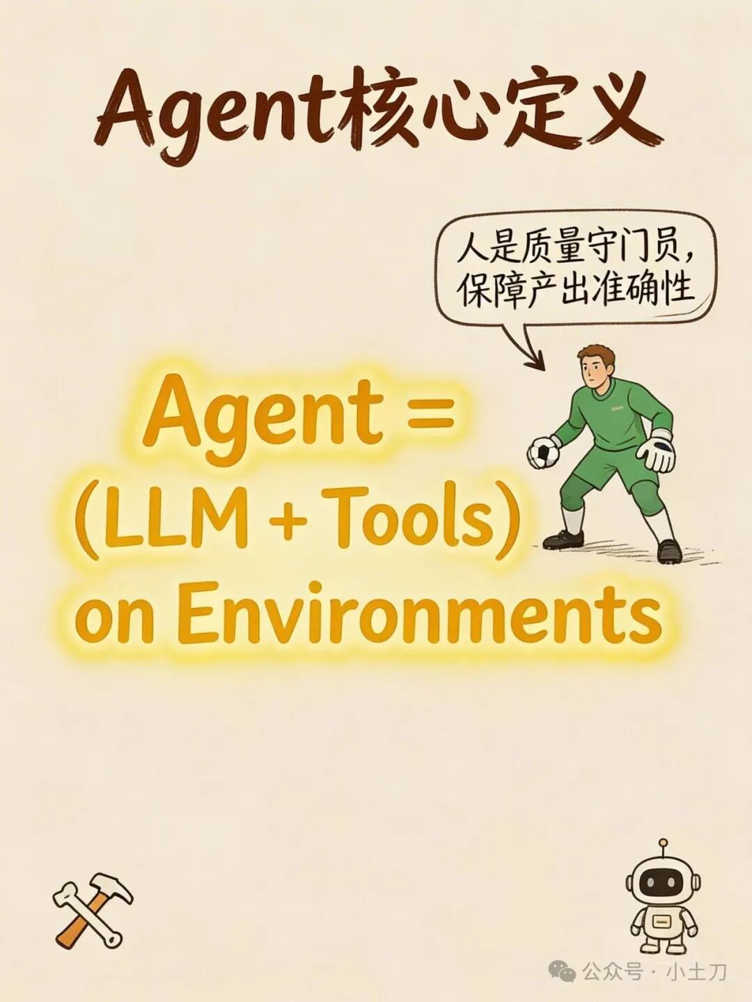 Agent核心定义与角色示意图