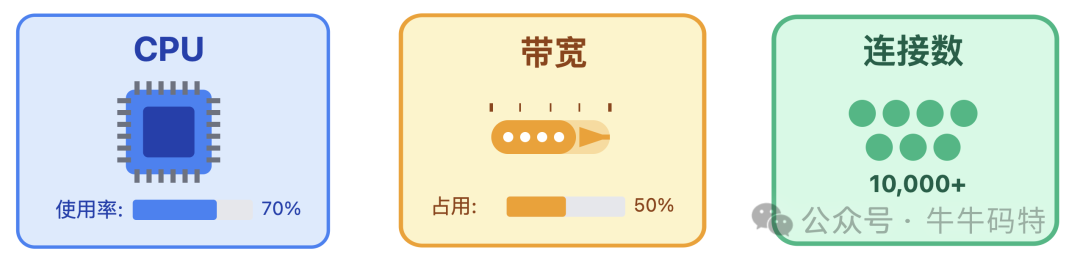 节点状态监控示意图