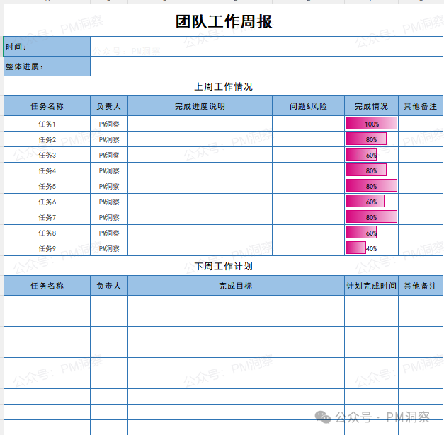 团队工作周报表示例