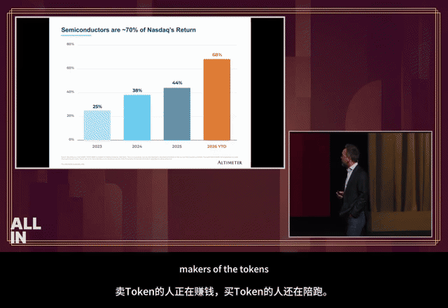半导体回报率与Token买卖双方收益对比