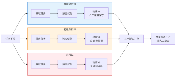 传统协作模式流程图
