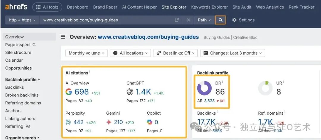 Ahrefs工具中的AI引用数据面板