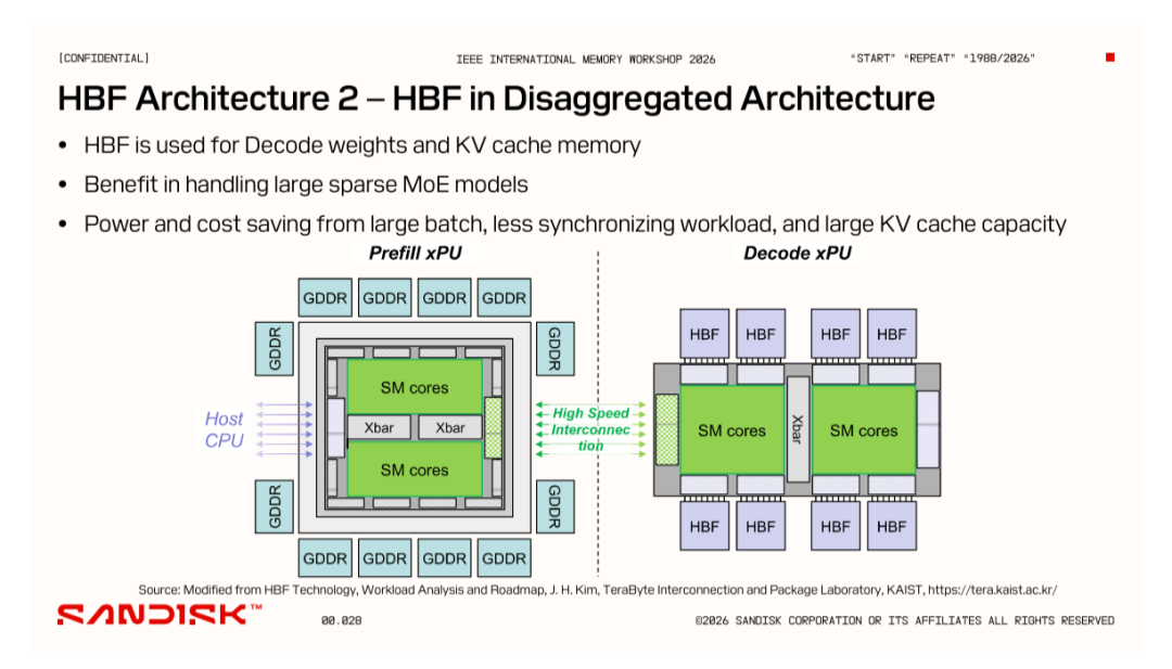 HBF 架构二:解聚架构中 Prefill 与 Decode xPU