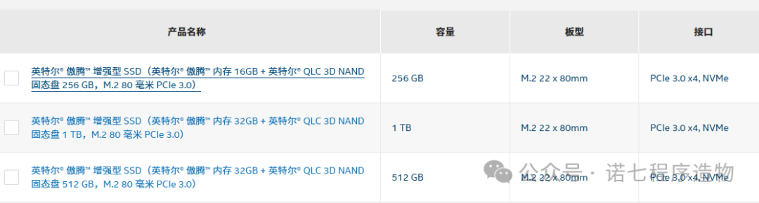 Intel傲腾增强型SSD规格对比表:傲腾内存+QLC 3D NAND组合