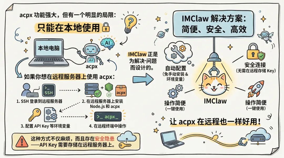 acpx 功能局限