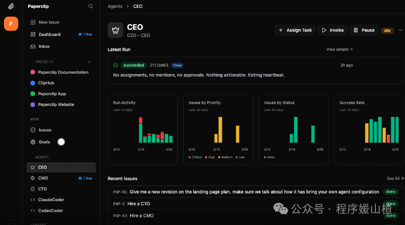 Paperclip CEO代理控制台界面，展示任务状态、活动图表与问题追踪