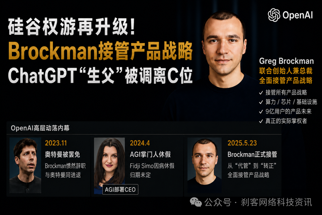 Brockman全面接管产品战略的权力变动图