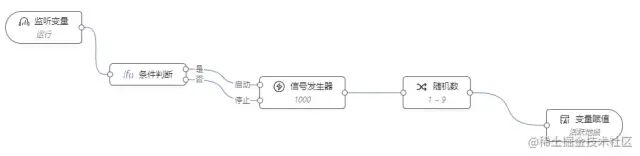 打地鼠游戏主逻辑编排