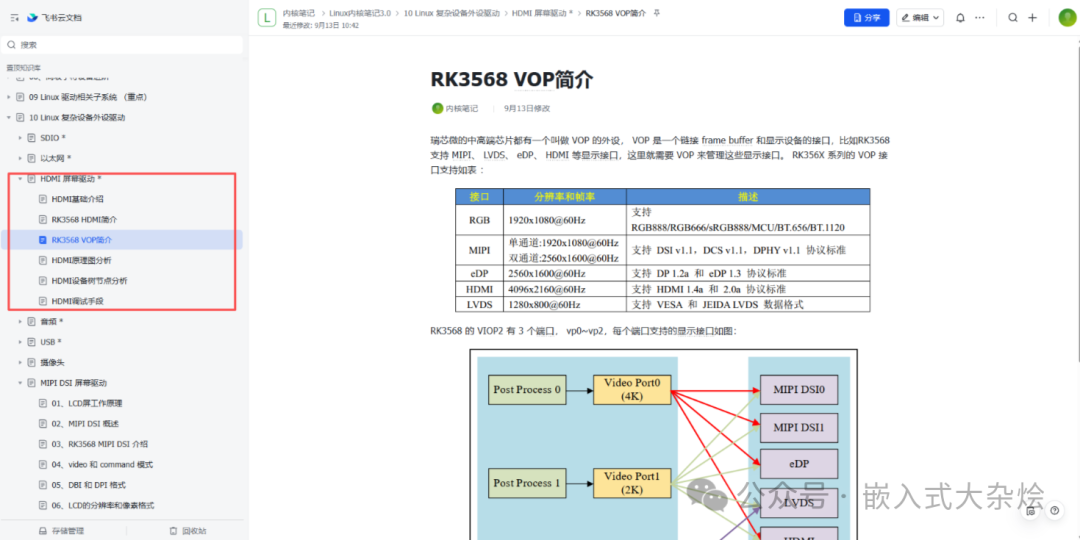RK3568 VOP接口支持列表及端口与显示接口对应关系图