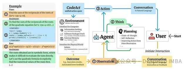 CodeAct 多轮交互框架图