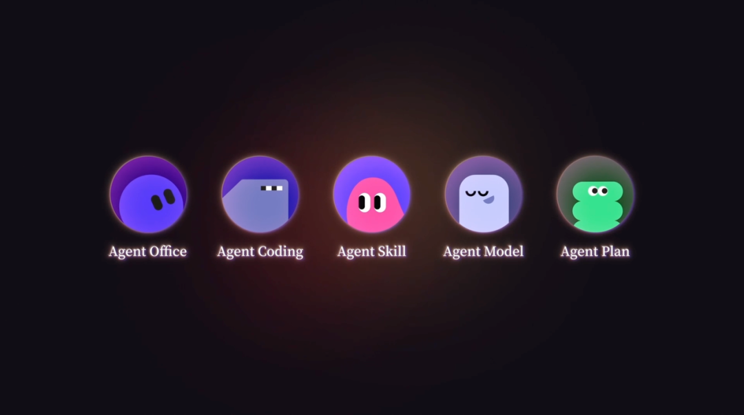 扣子五大核心功能图标:Agent Office、Coding、Skill、Model、Plan