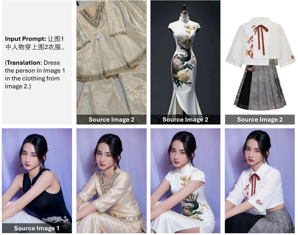 多组图像编辑效果展示：换装、试穿、换脸等