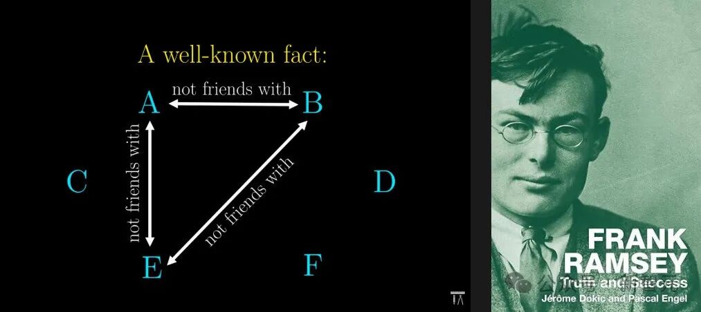 弗兰克·拉姆齐肖像及图表示例