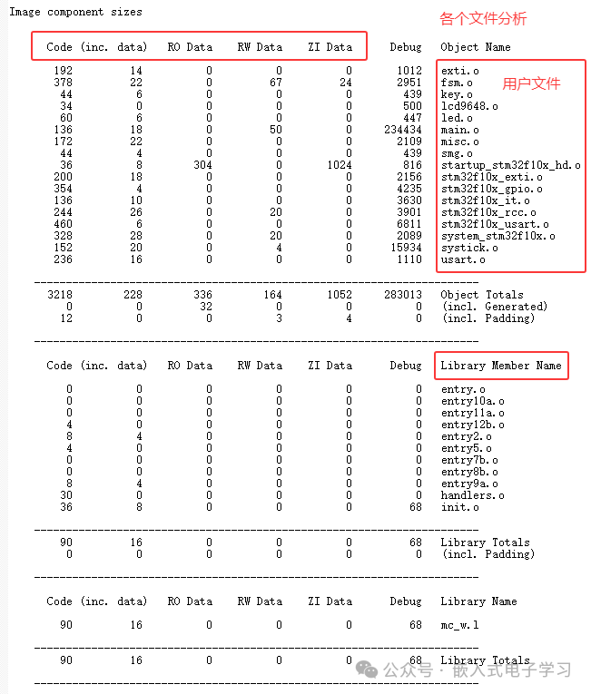 Map文件内存区域分布示意图