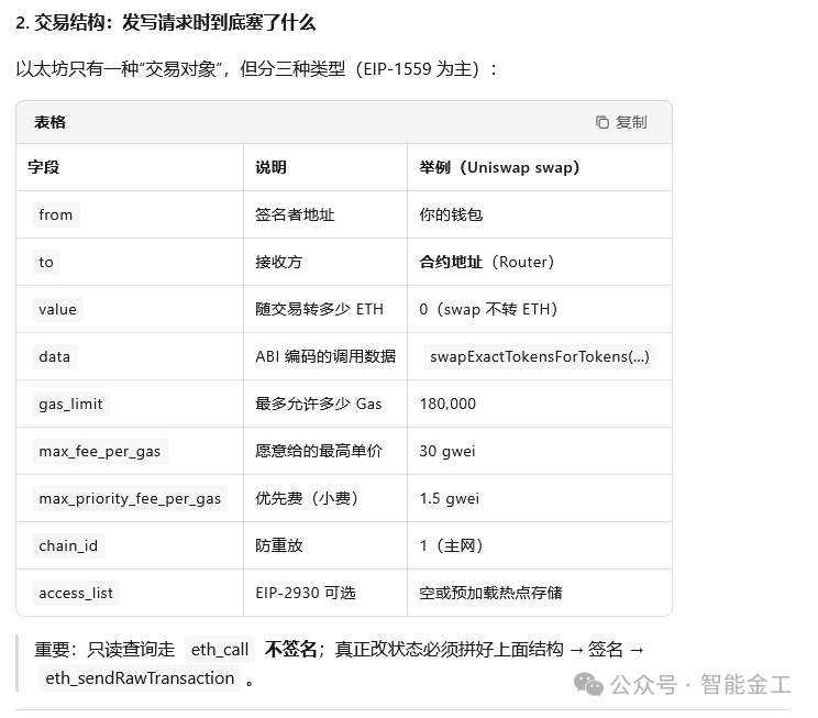 以太坊交易结构说明截图