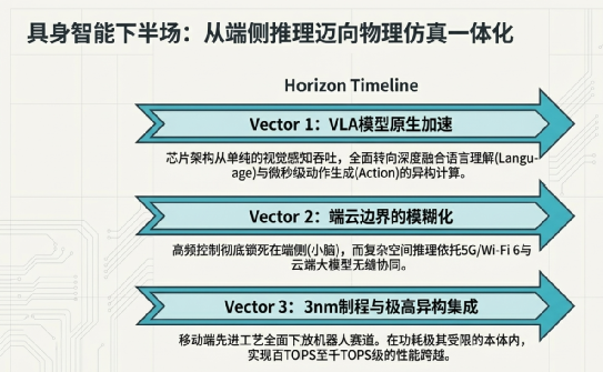 具身智能技术发展趋势图