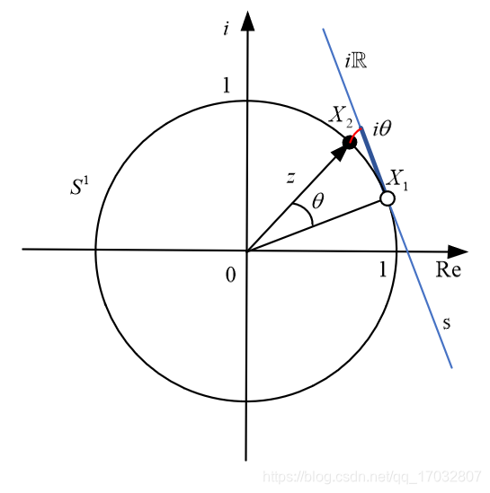李群与李代数：机器人位姿估计与优化的数学基础 - 图片 - 37