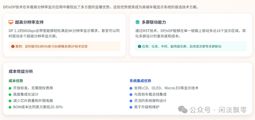 DP/eDP技术在车载显示中的核心优势