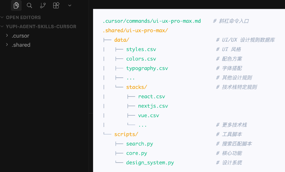 UI/UX Pro Max技能的文件结构