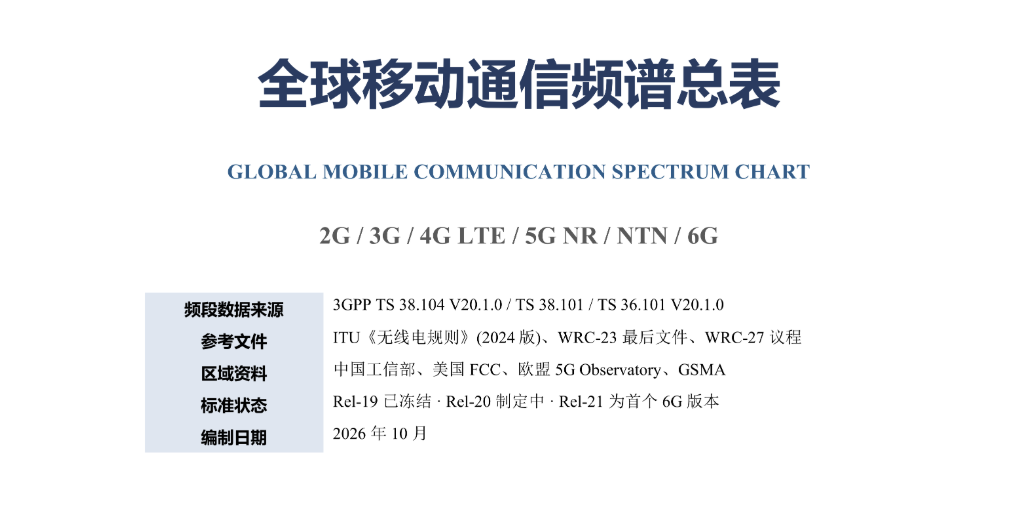全球移动通信频谱总表,涵盖2G/3G/4G LTE/5G NR/NTN/6G频段