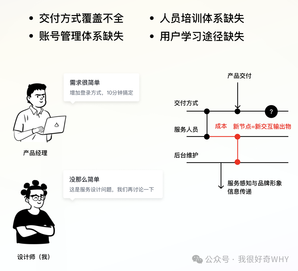 需求变更背后的服务设计问题分析：产品经理与设计师的不同视角