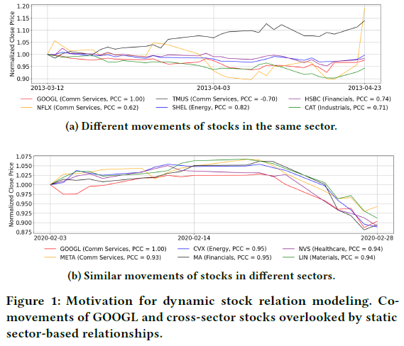 静态关系建模的动机图例