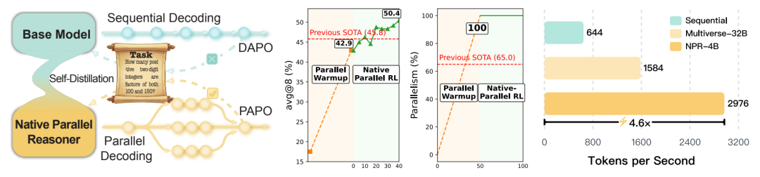 NPR性能与速度提升对比图