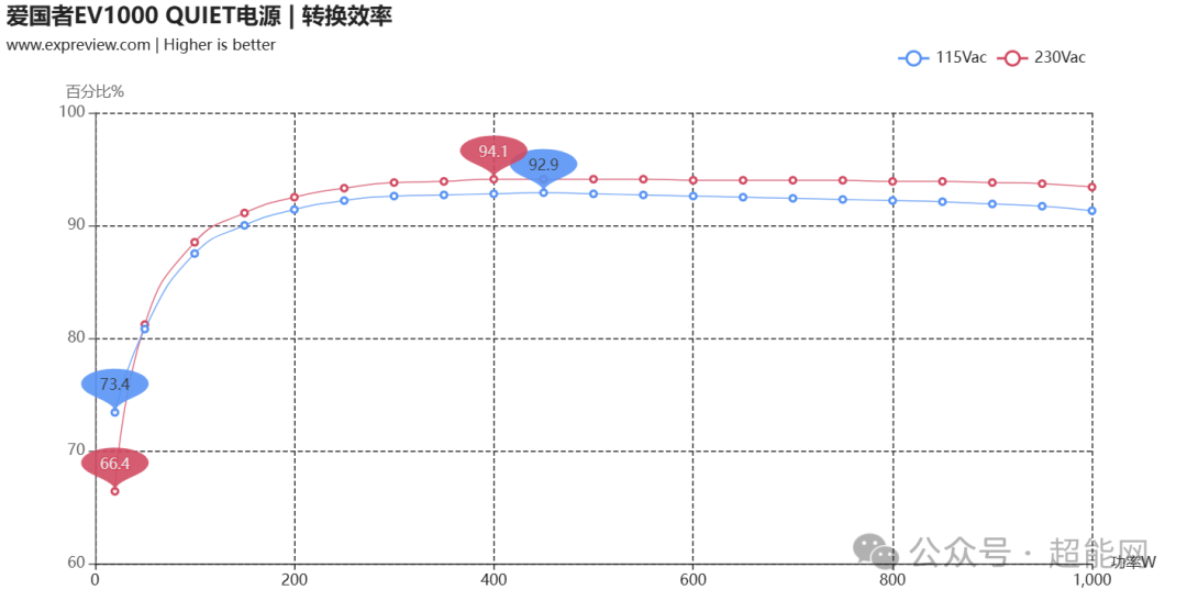 转换效率曲线对比图