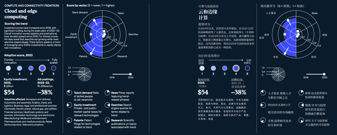 BabelDoc翻译复杂图表效果对比2