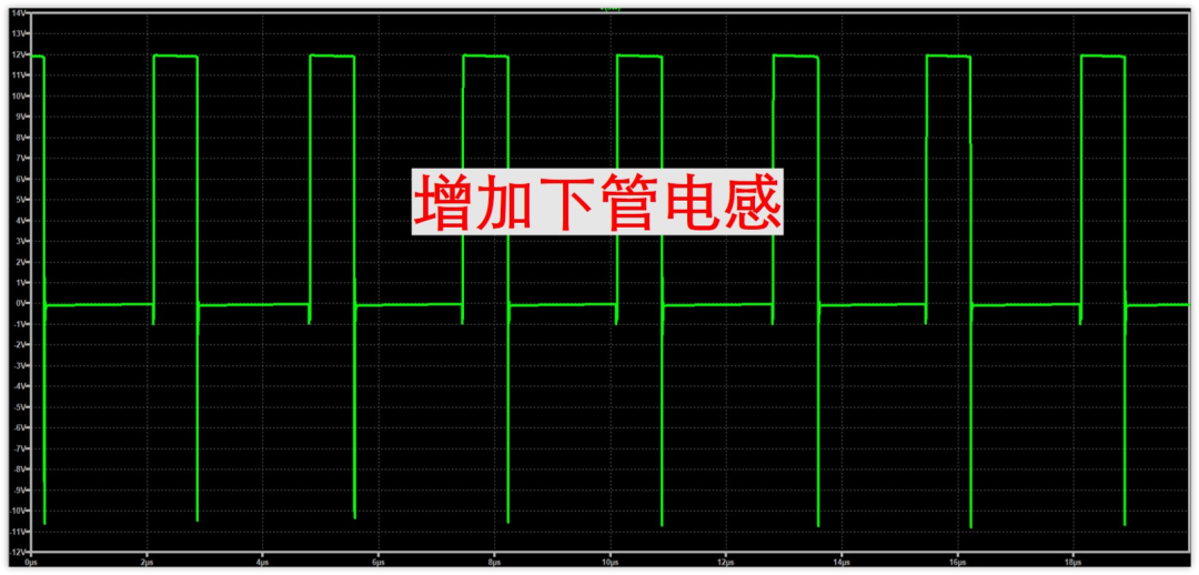 仅下管有寄生电感时的SW波形，只有下尖峰