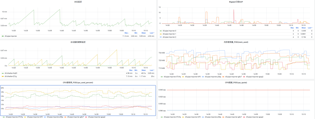 Grafana监控仪表盘