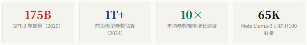 大模型参数与算力增长趋势