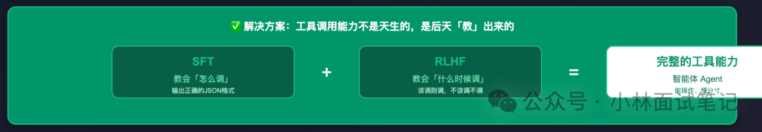 工具调用能力解决方案示意图