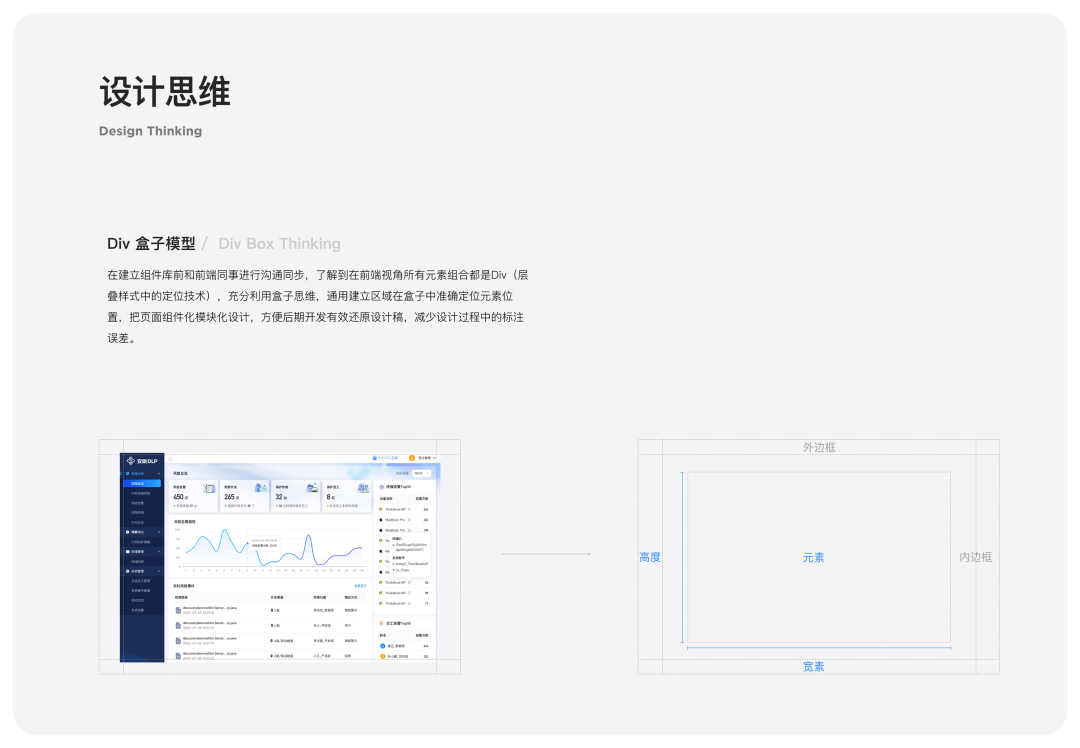 Div盒子模型设计思维