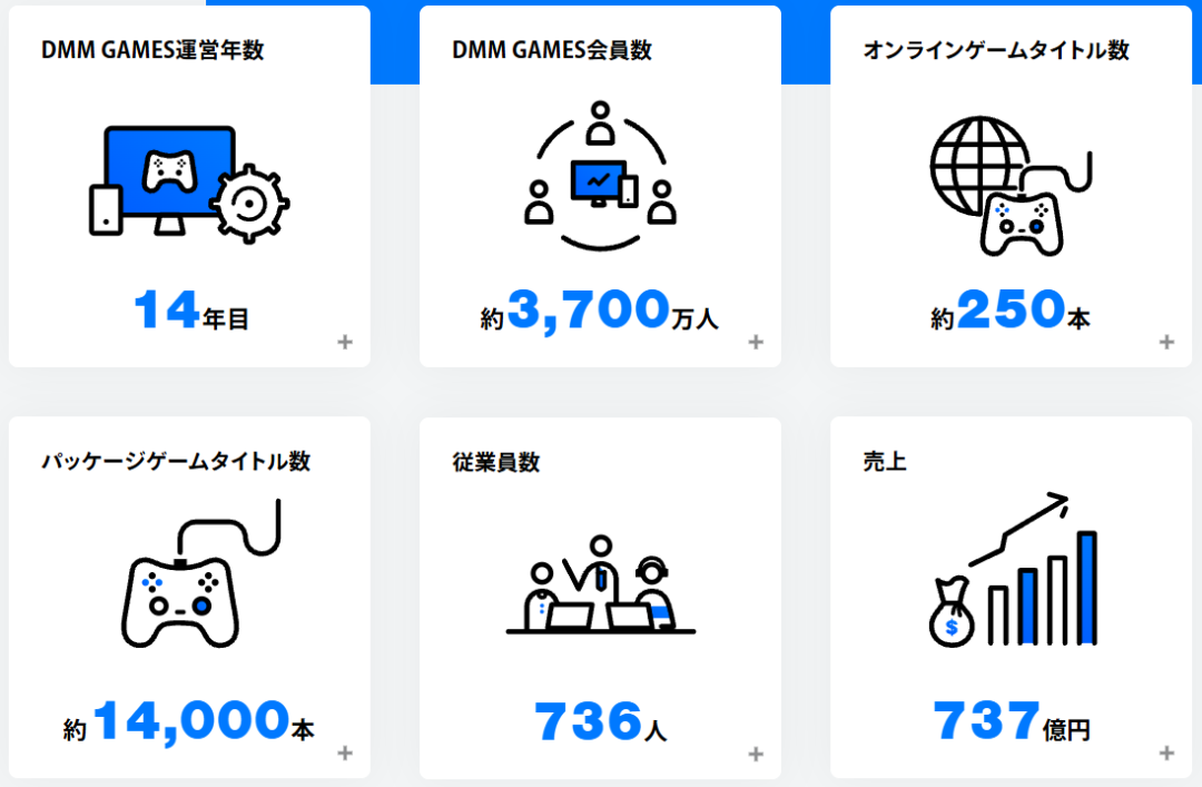 DMM GAMES最新运营数据概览
