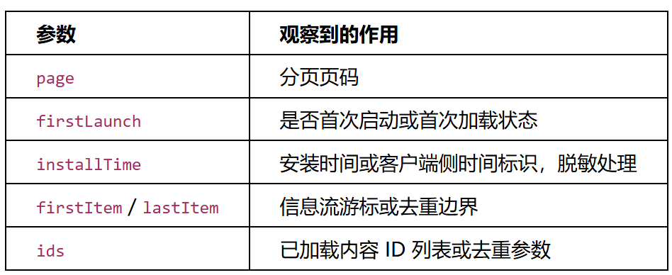 indexV8 接口请求参数语义分析表