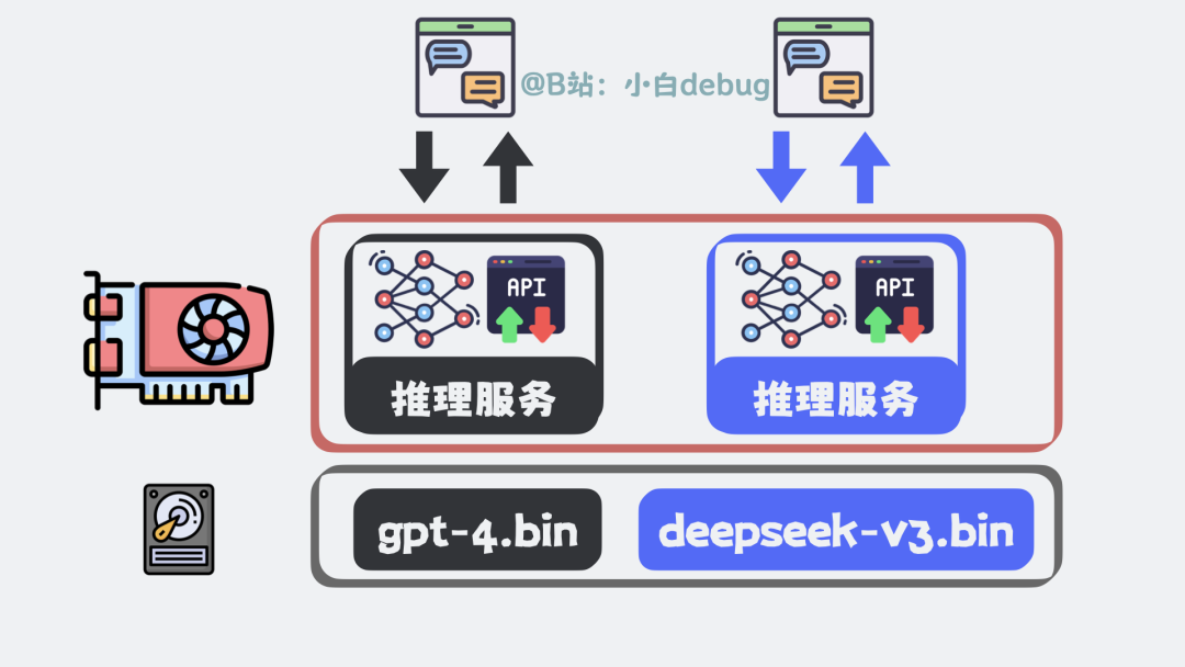 推理服务作为 HTTP 服务提供模型能力
