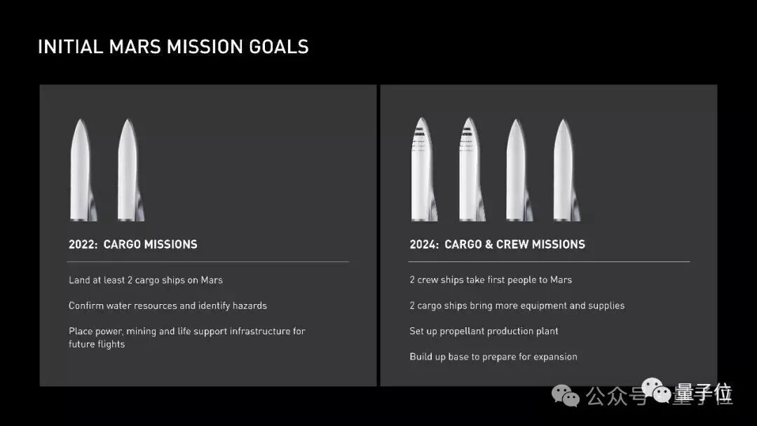 初始火星任务目标图,分为2022货运和2024载人两阶段