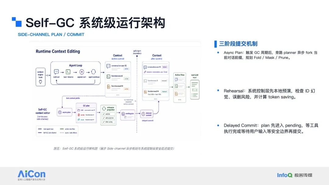 Self-GC系统级运行架构与三阶段提交机制