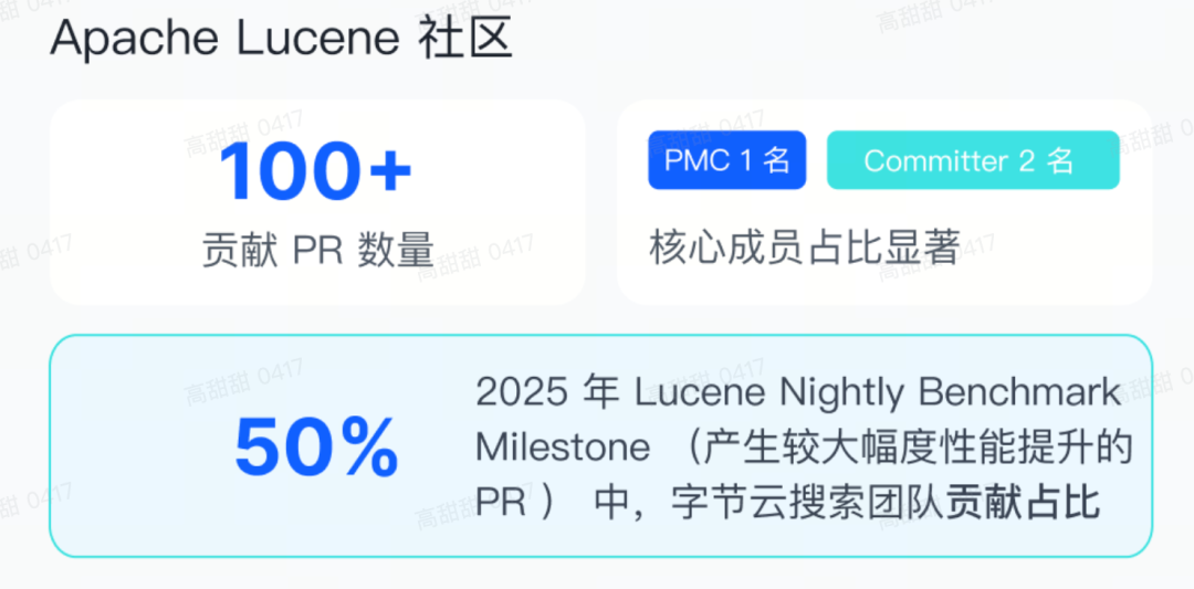 Apache Lucene 社区贡献数据统计：贡献PR数量100+，核心成员占比显著，2025年性能提升PR贡献占比50%