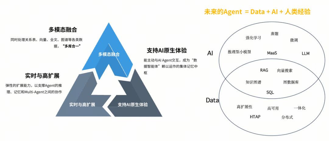 TiDB混合负载数据库架构优势解析：支撑企业级AI应用的数据底座 - 图片 - 3