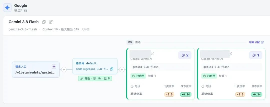 路由组显示粘性绑定总数,两个上游目标分别显示各自的有效绑定数量
