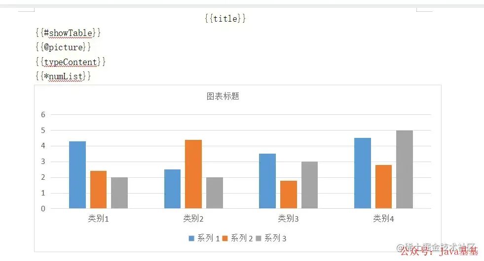 POI-TL Word 模板代码与柱状图预览