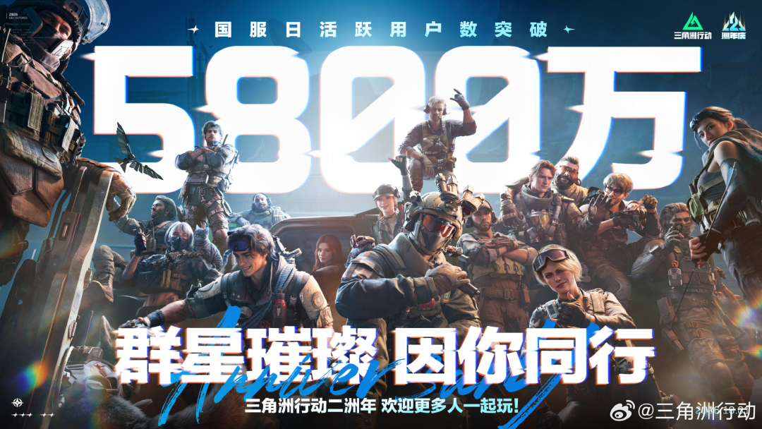 三角洲行动二周年宣传海报,宣布国服日活跃用户数突破5800万