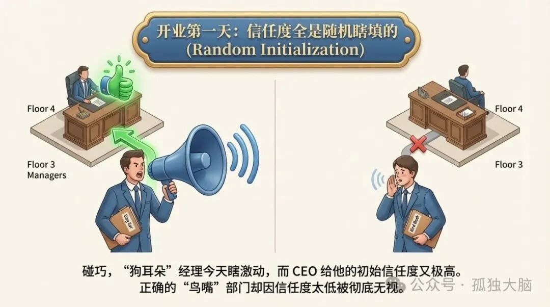 开业第一天的随机信任度导致误判