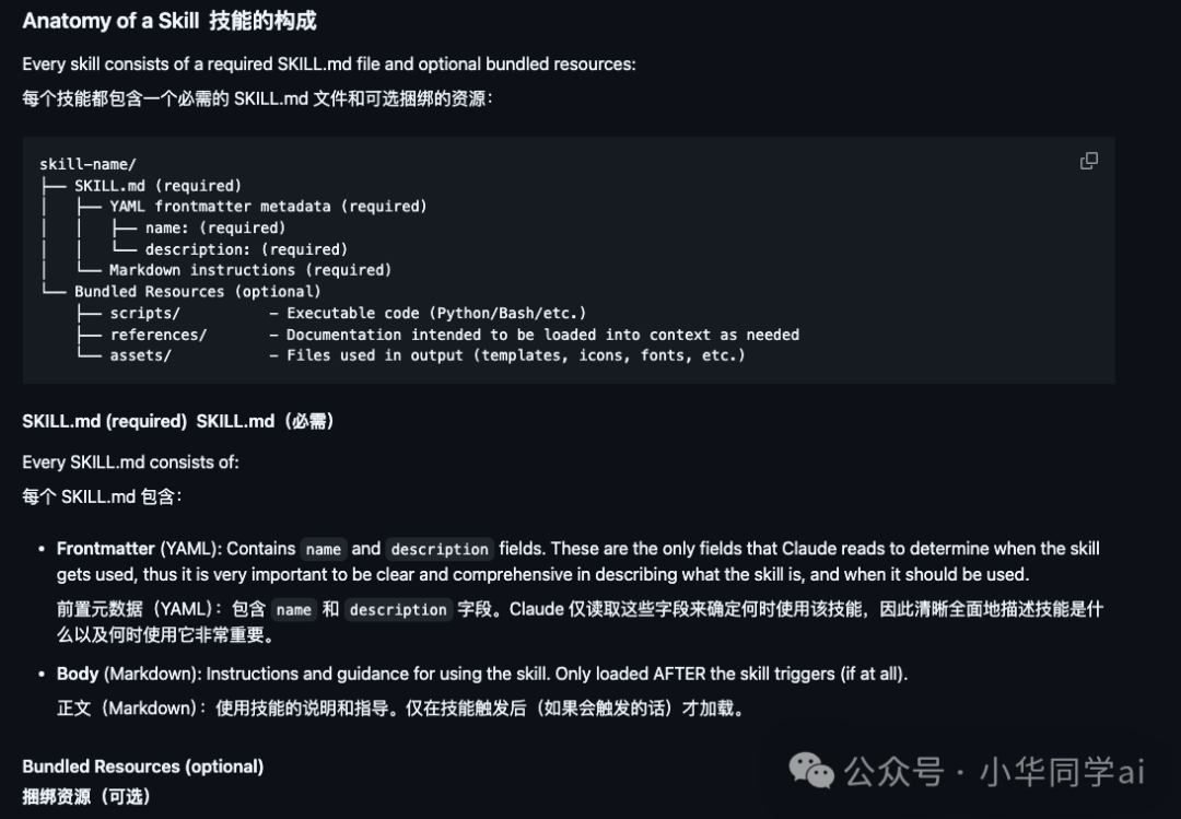 技能文件(SKILL.md)结构解剖图