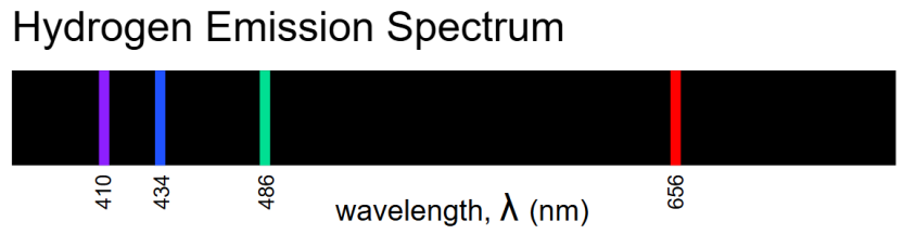 氢原子发射光谱图