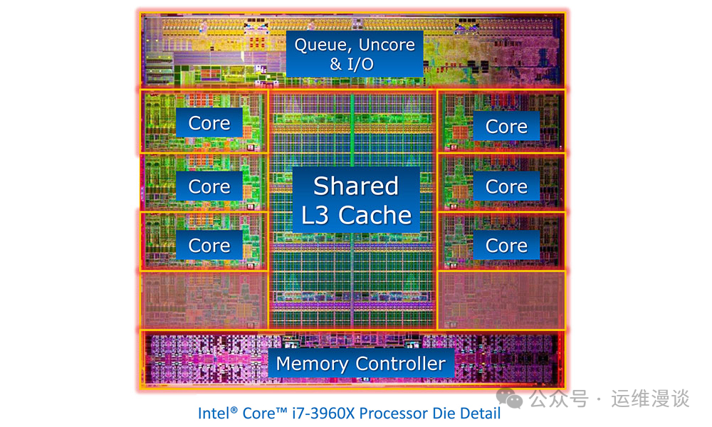 Intel Core i7处理器芯片结构图