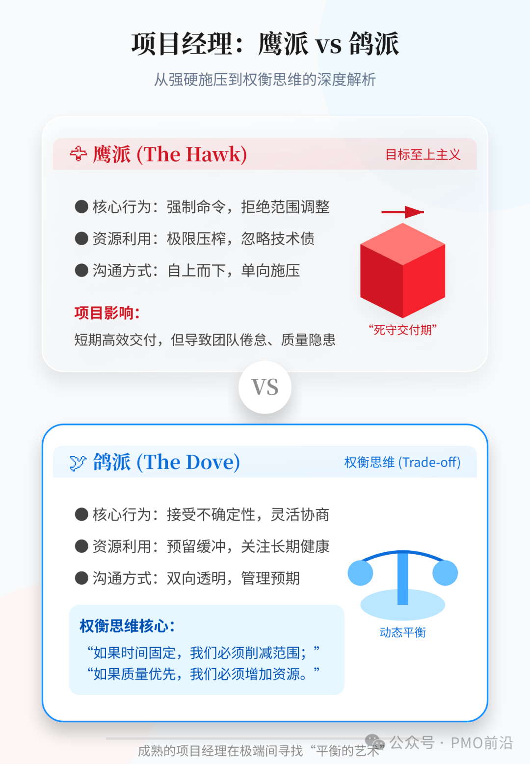 项目经理风格对比：鹰派 vs 鸽派